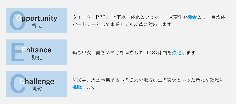 2029年に向けてのビジョン
